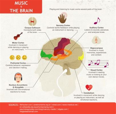 is listening to music bad for you? Does it make your brain work better or worse?