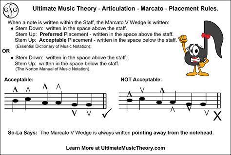 marcato meaning in music is not only about emphasizing a note but also about understanding the historical context behind it.