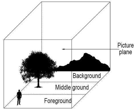 plane definition in art: exploring the layers of perception